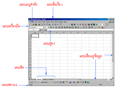 MS Excel 97 Screen