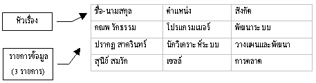 ตัวอย่างไฟล์รายการข้อมูล